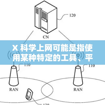 X 科学上网可能是指使用某种特定的工具、平台或资源进行科学研究或学习。以下是一些可能的建议 X 科学上网可能是指使用某种特定的工具、平台或资源进行科学研究或学习。以下是一些可能的建议