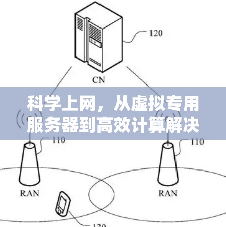 科学上网，从虚拟专用服务器到高效计算解决方案