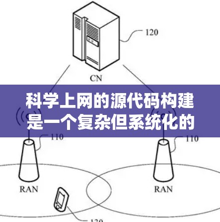 科学上网的源代码构建是一个复杂但系统化的过程,涉及多个关键步骤。以下是对科学上网源代码构建的详细步骤和思考 科学上网的源代码构建是一个复杂但系统化的过程,涉及多个关键步骤。以下是对科学上网源代码构建的详细步骤和思考