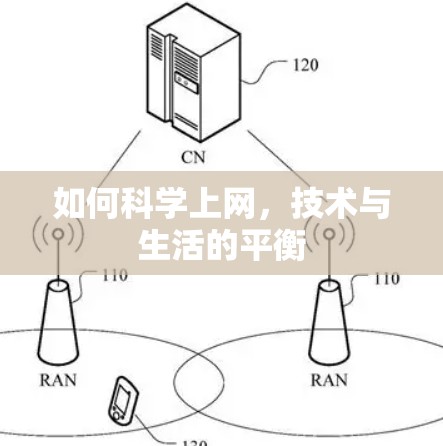 如何科学上网,技术与生活的平衡 如何科学上网,技术与生活的平衡