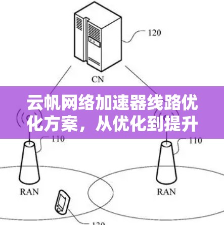云帆网络加速器线路优化方案,从优化到提升 云帆网络加速器线路优化方案,从优化到提升