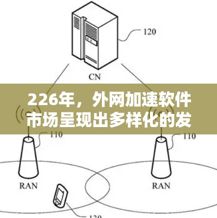 226年,外网加速软件市场呈现出多样化的发展趋势,用户需求的多样化和市场竞争的加剧都推动了这一领域的发展。以下是对这一领域的详细介绍
