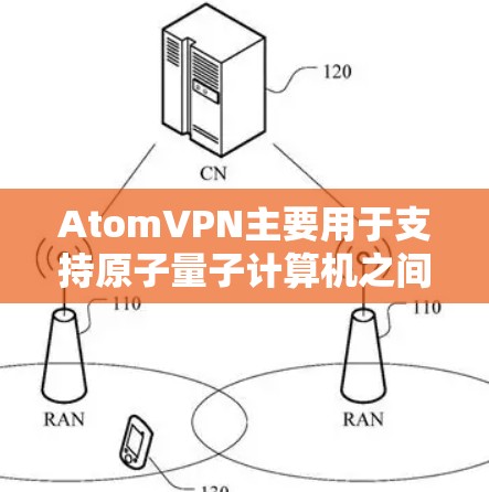 AtomVPN主要用于支持原子量子计算机之间的数据传输和通信,它本身并不是专门的多终端VPN工具。然而,如果需要在多个设备或服务器之间进行原子量子计算或数据传输,可以考虑以下几种方法